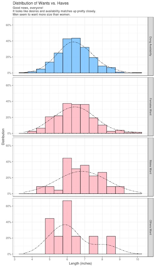 ideal penis size data