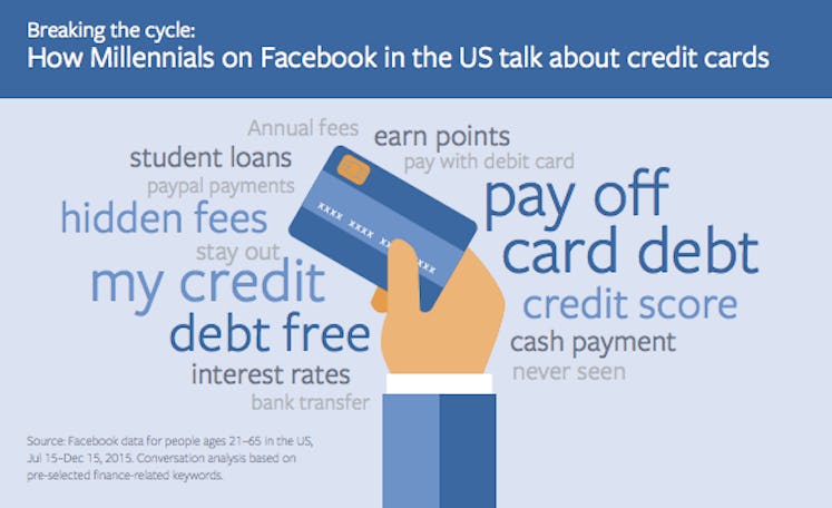 "How Millennials on Facebook in the US talk about credit cards" Facebook insight