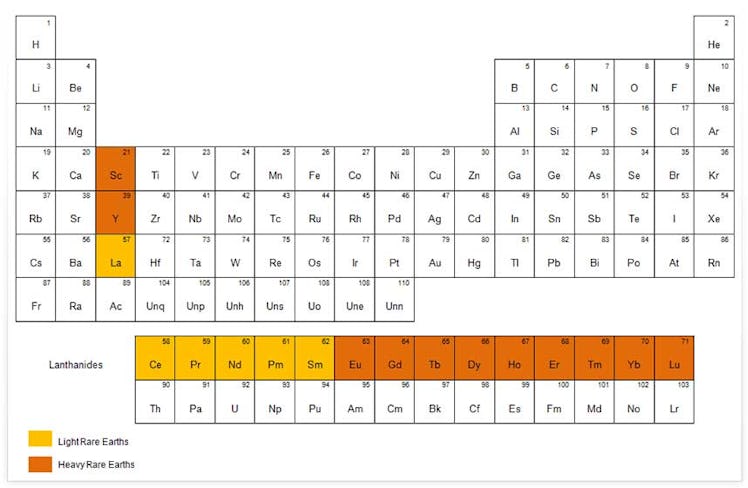rare earth elements periodic table