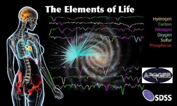 The six most common elements of life as we know it on Earth are carbon, hydrogen, nitrogen, oxygen, ...