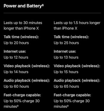 iPhone XS and XS Max battery life compared.