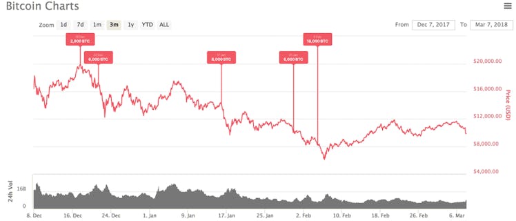 Dips mapped to Kobayashi transfers.