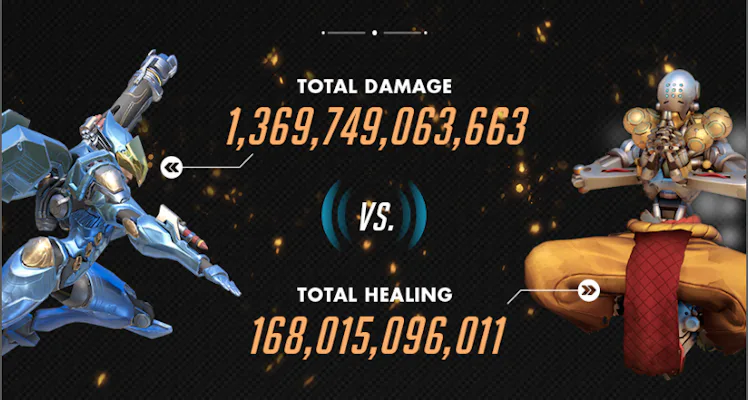 Overwatch Current Support Roster Here's Why You Should Play Support Characters in