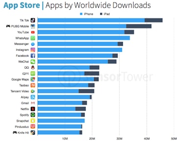 tiktok ranking  downloads iOS