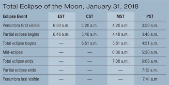 The 2018 Total Lunar Eclipse viewing schedule by time zone.