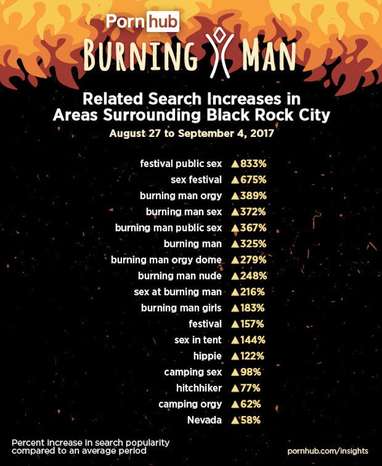 burning man porn
