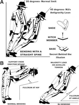 Michael Jackson's mesmerizing dance move, the anti-gravity lean.