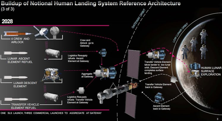 nasa lunar landing plan 