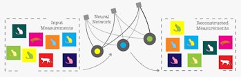 A new technique feeds experimental measurements of a quantum system to an artificial neural network....