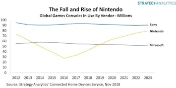 Amazon Prime Nintendo Switch How To Set It Up And Reactions To The Deal Amazon Prime Nintendo Switch How To Set It Up And Reactions To The Deal