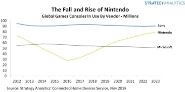 console company market stats