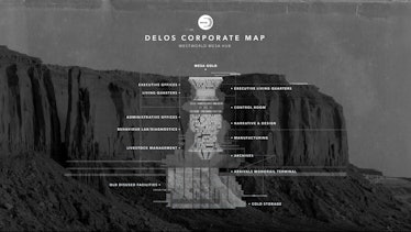Westworld's Delos Corporate Map