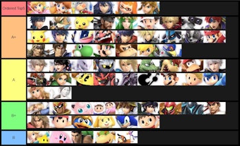 Smash Ultimate Tier List Recent Source Tier List