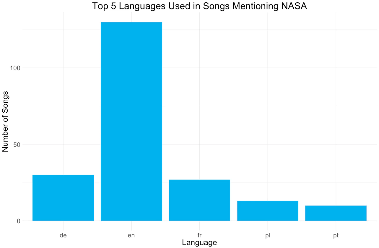 Rap Loves NASA: 236 Times Rap Music Name-Dropped the Space Agency