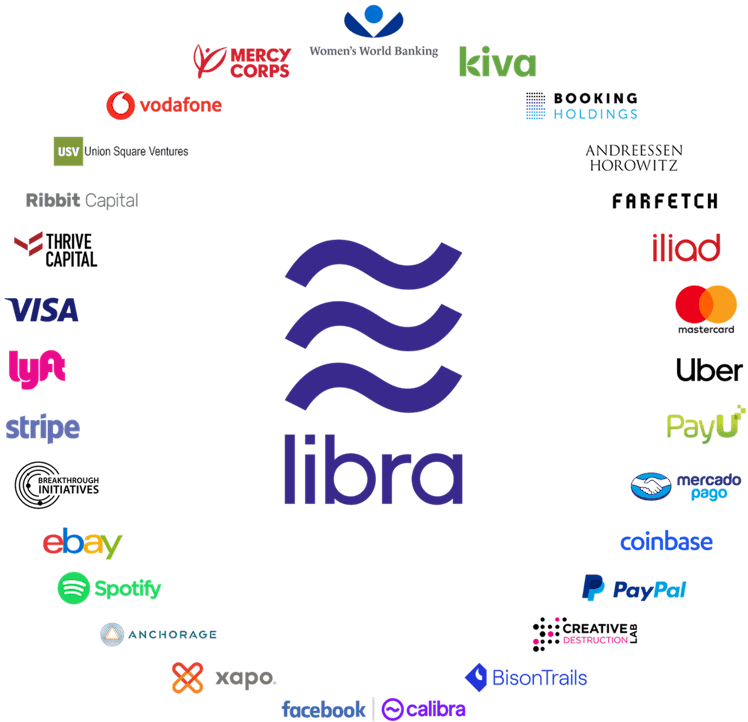 Libra's list of partners.