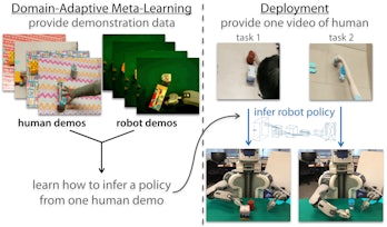 teaching a robot how to do things by demonstration