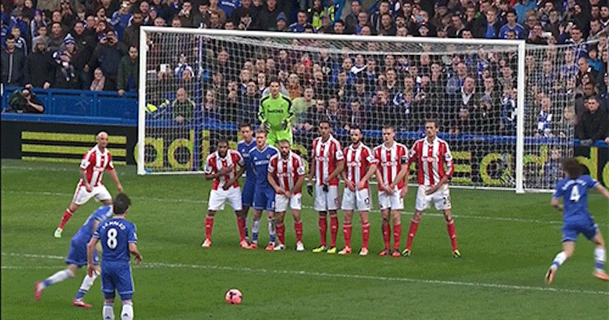 The Physics Of Soccer S Freak Free Kicks The Physics Of Soccer S Freak Free Kicks