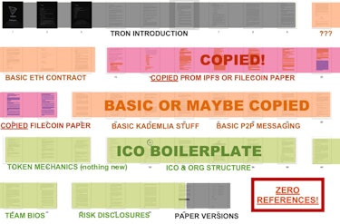 Cryptocurrency analytics for thesis