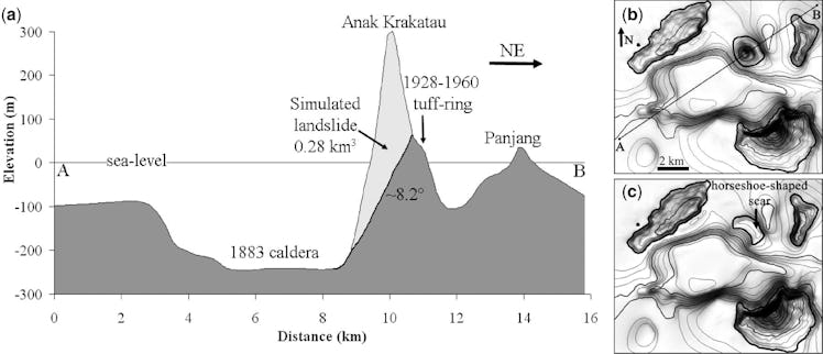 Anak Krakatau