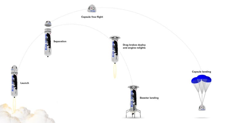 Blue origin new shephard trajectory