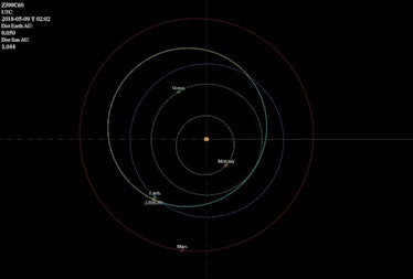 asteroid 2010 wc9 orbital path