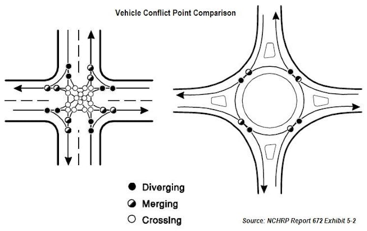 conflict points Department of Transit roundabout intersection urban planning