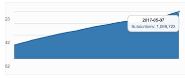 Nothing Is Wrong With the Girls of Reddit's r/GoneWild