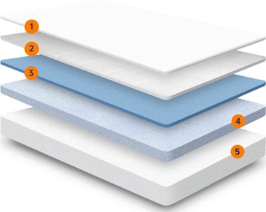 The layers of the Nectar mattress are designed for comfort and support