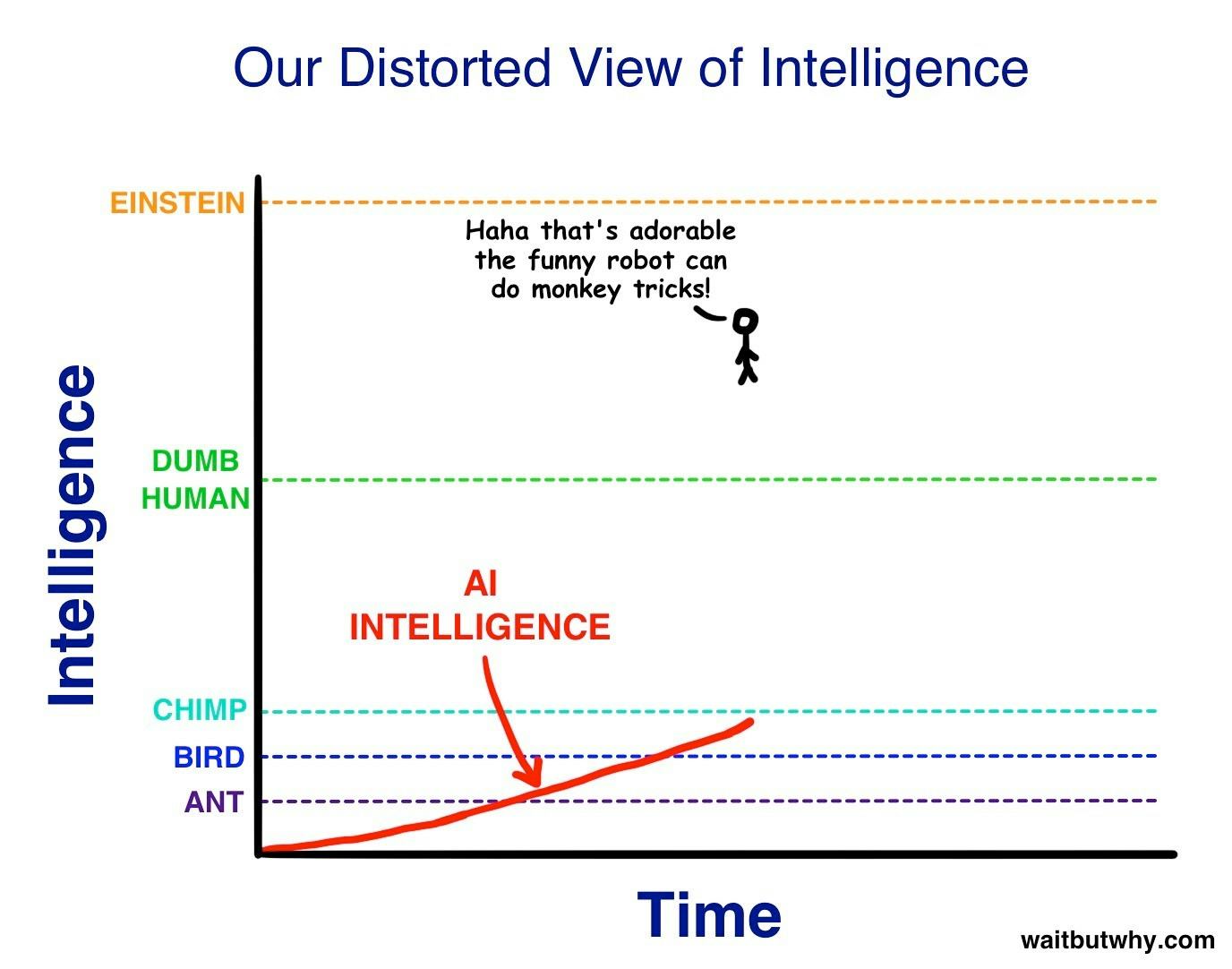 The AI Revolution: The Road To Superintelligence