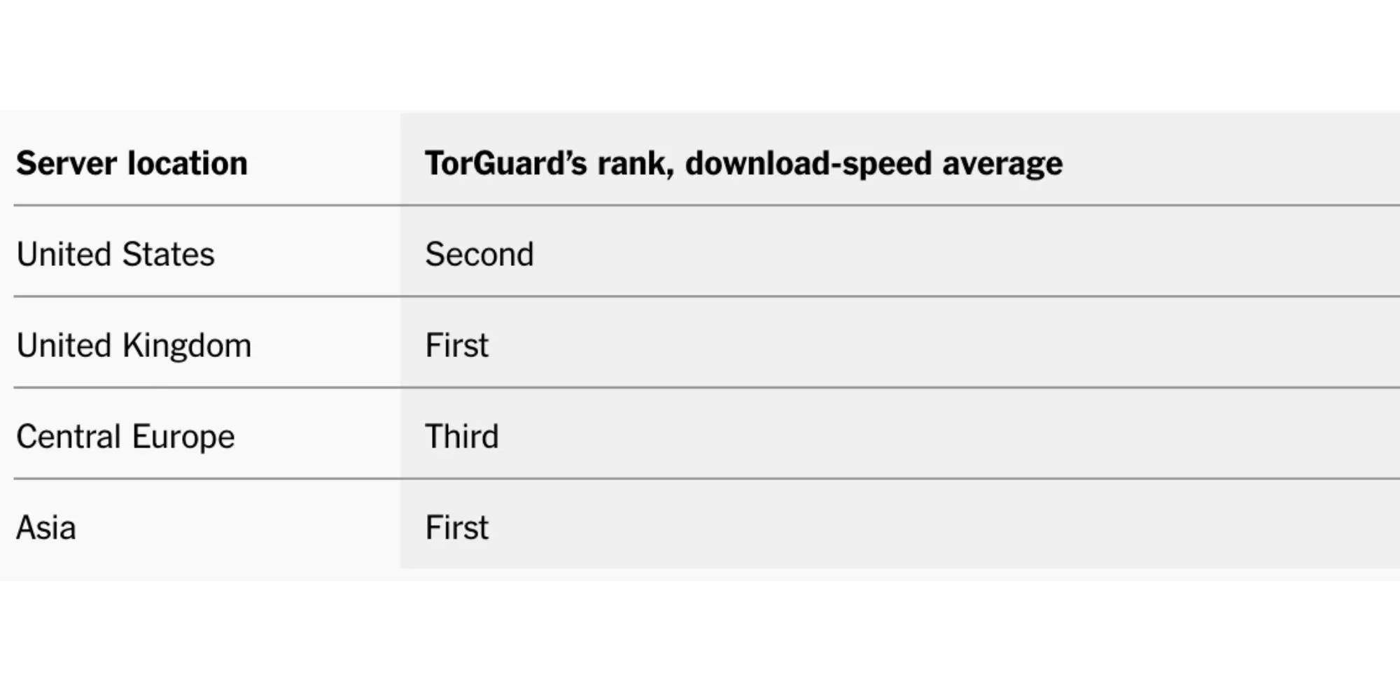 The Best VPN Service