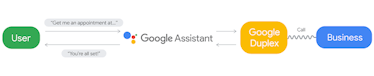 google duplex assistant end to end graph