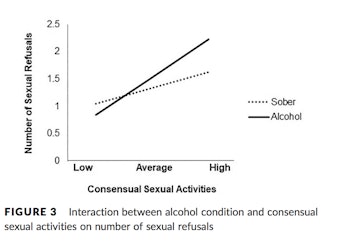 alcohol sexual aggression 