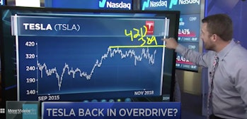 Gordon forecasts the Tesla stock trend line hitting $420 per share, even with the expected dips.