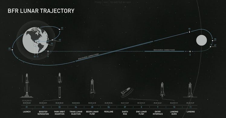 Maezawa's trajectory.