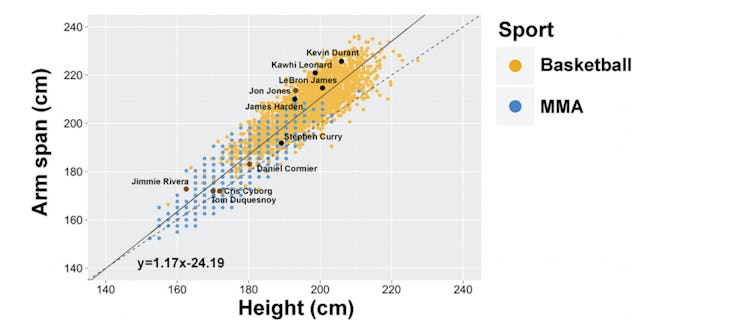 NBA allometry 