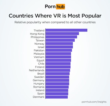 VR porn popularity in America