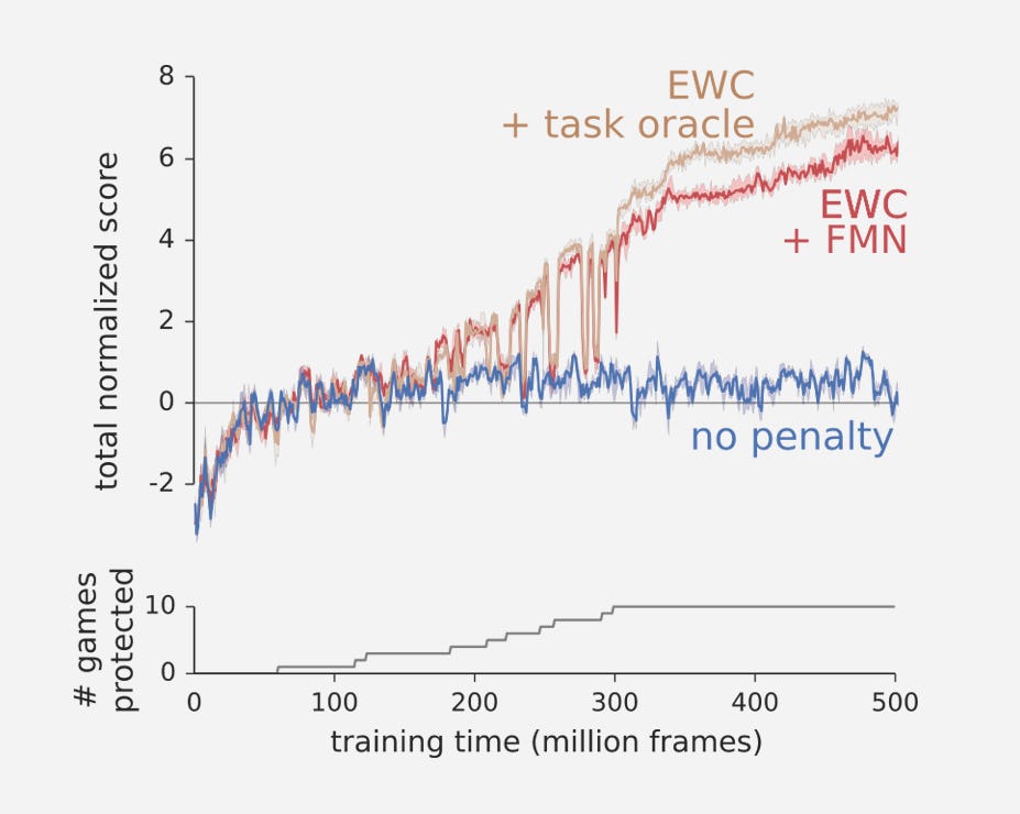 Why Google DeepMind Just One-Upped Human Memory