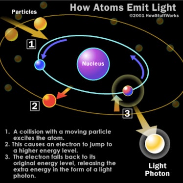 atoms emitting light