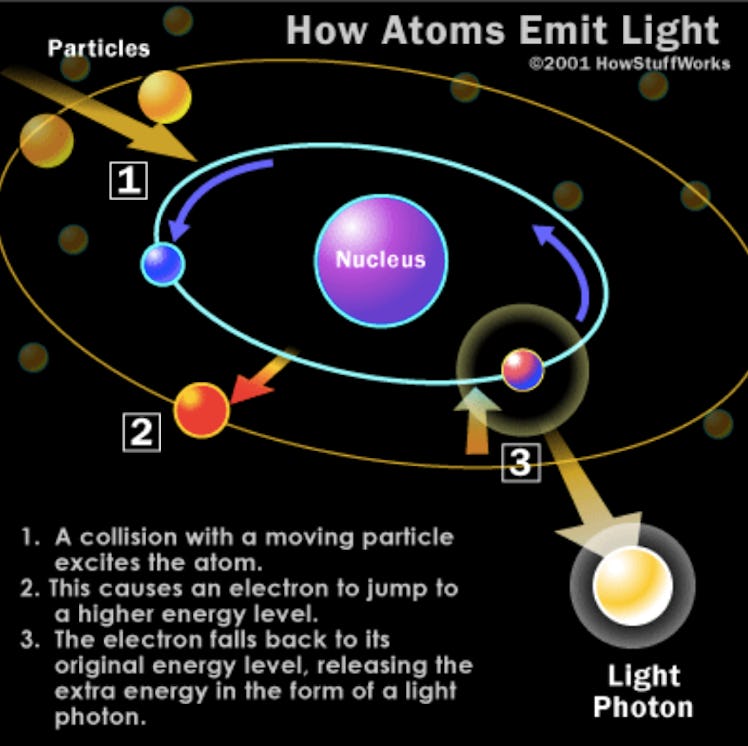 atoms emitting light