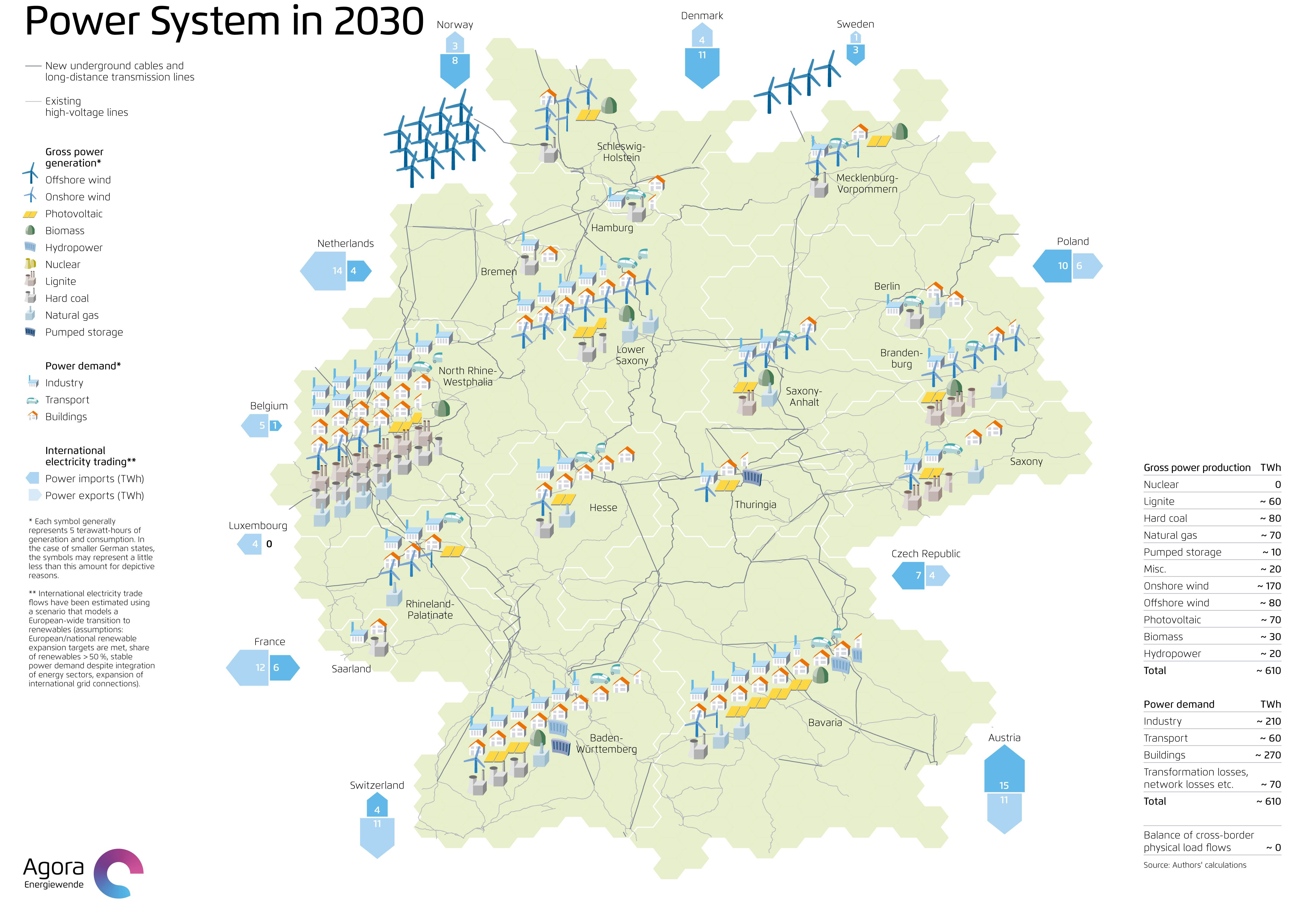 Germany Wants 65 Percent Renewable Energy By 2030. Here's The Wild Plan.