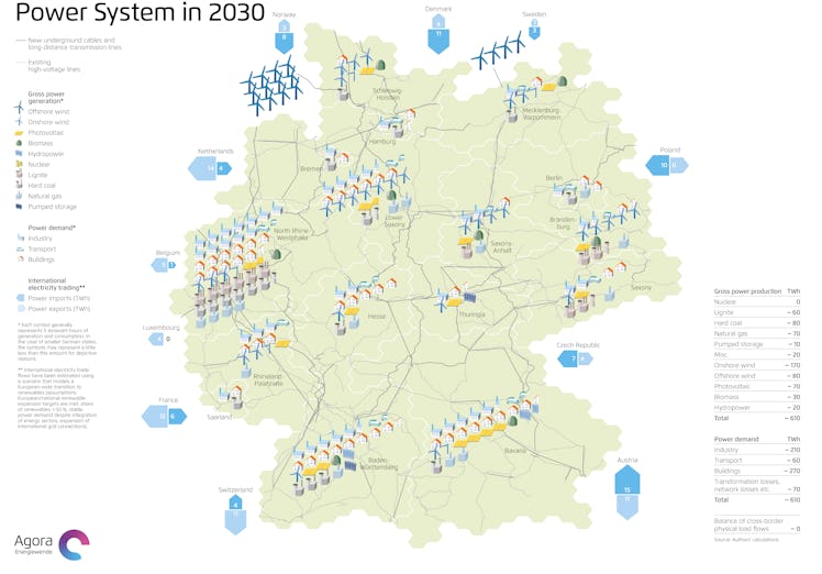 2030 Germany Green Stuff