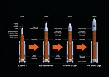 SLS will come in multiple configurations to support a variety of missions. 