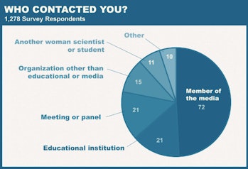 women scientists, media 