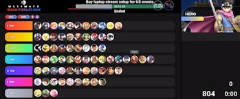 What Smash Ultimate Tier Lists Could Mean For The 6 0 Update