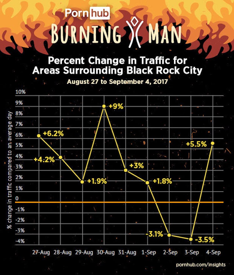 burning man porn