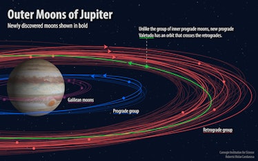 jupiter jovian moons 