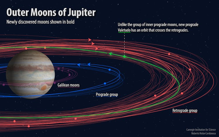 jupiter jovian moons 