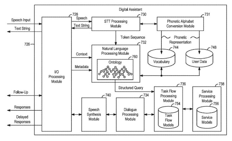 apple patent siri