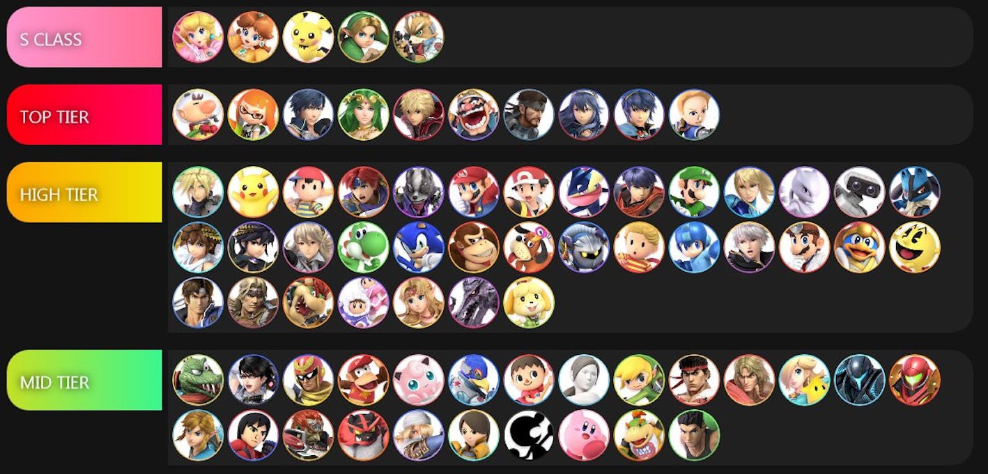 'Smash Ultimate' Tier List 3 New Rankings Confirm the Best Character