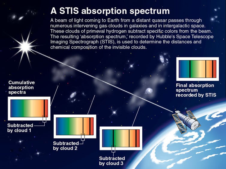 How the ALMA Telescope Discovers Distant Galaxies
